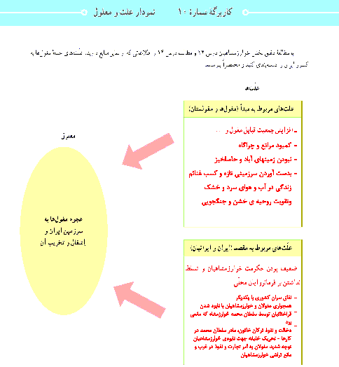 پاسخ کاربرگه‌ شماره 10 مطالعات اجتماعی هشتم | نمودار علت و معلول