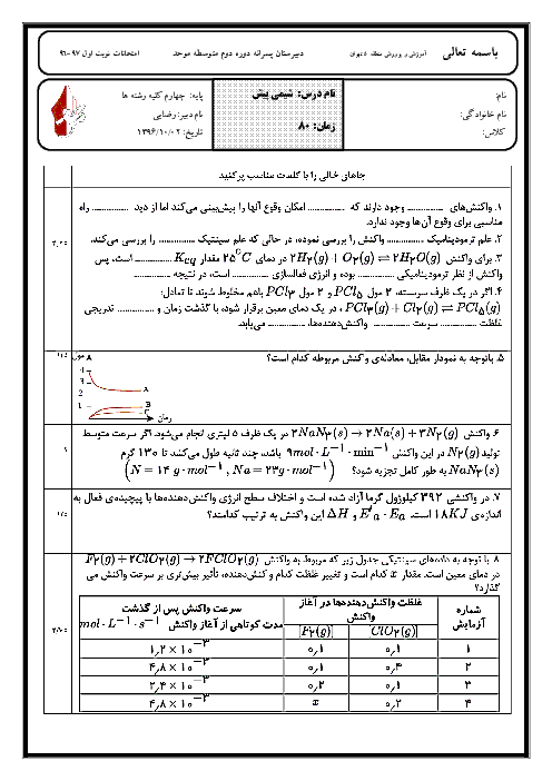 امتحان نوبت اول شیمی پیش دانشگاهی (فرآیندهای شیمیایی) دبیرستان غیردولتی موحد - دیماه 96