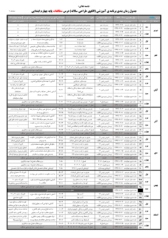 جدول زمان بندی برنامه ی آموزشی (الگوی طراحی سالانه) درس مطالعات پایه چهارم ابتدایی