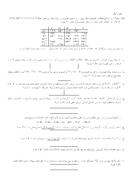 آزمون مرحله دوم بیست و دومین المپیاد شیمی کشور با پاسخ | اردیبهشت 1391