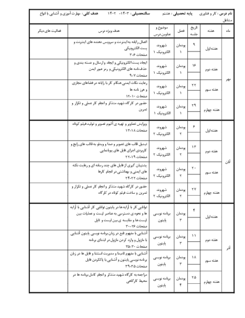 طرح درس سالانه‌ی کار و فناوری هشتم