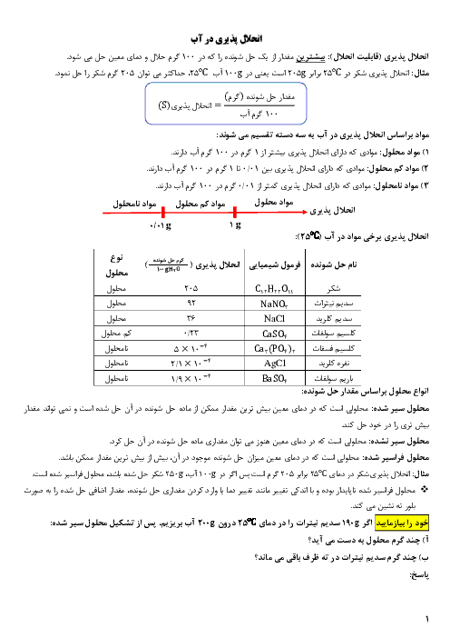 جزوه و نمونه سوال انحلال پذیری در آب علوم هشتم |‌ مدارس تیزهوشان