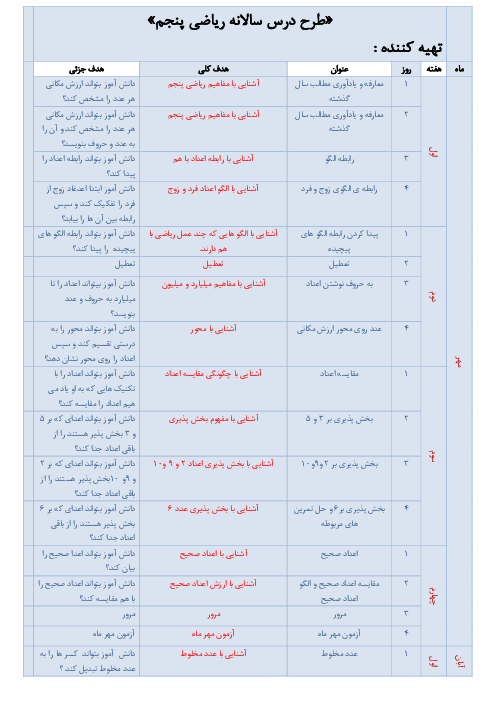 طرح درس سالانه ریاضی پنجم ابتدائی