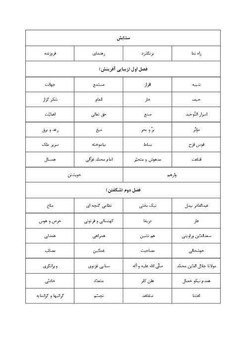 کل کلمات مهم املایی ادبیات فارسی