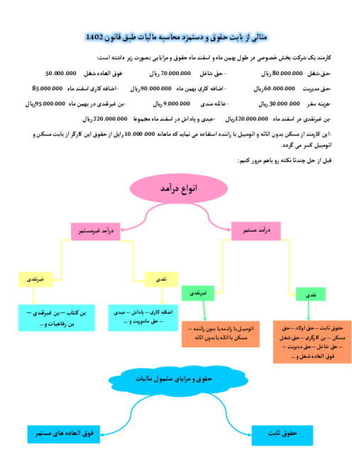 مثال محاسبه مالیات حقوق و دستمزد طبق قانون 1402