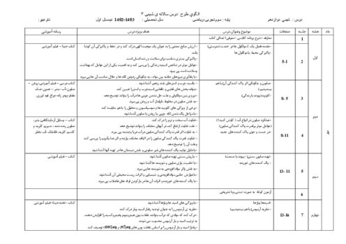 طرح درس سالانه شیمی (3) دوازدهم