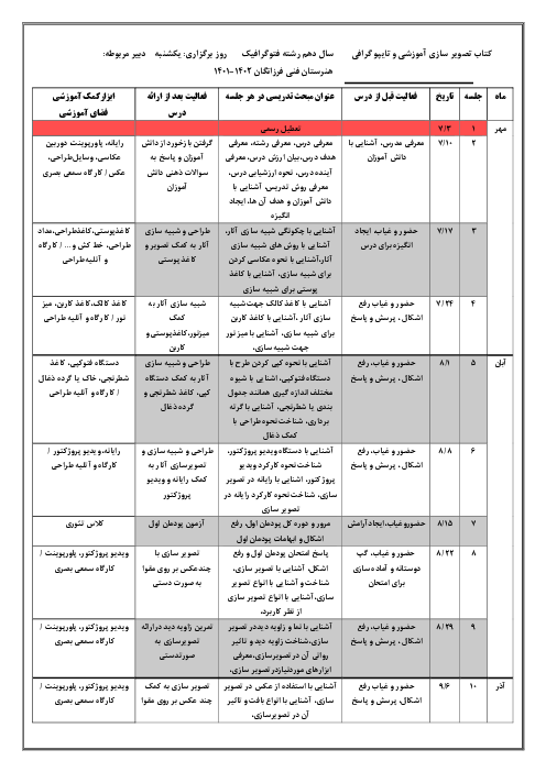 طرح درس سالانه تصویرسازی آموزشی و تاپیوگرافی دهم هنرستان 