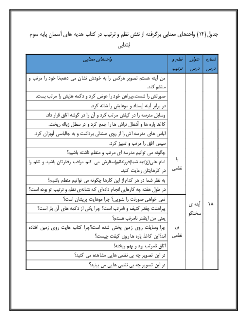 واحدهای معنایی برگرفته از نقش نظم و ترتیب در کتاب هدیه های آسمان پایه سوم ابتدایی