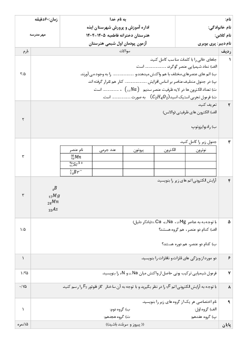 امتحان پودمان اول شیمی هنرستان؛ ساختار اتم و مفاهیم پایه شیمی