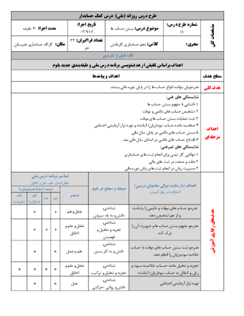 طرح درس روزانه کمک حسابدار دهم | موضوع: بستن حساب‌های موقت و دایمی