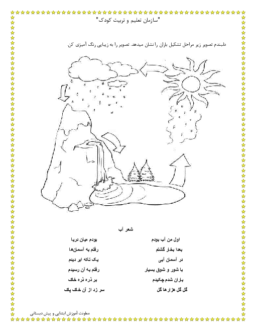 کاربرگ چرخه‌ی آب و مراحل تشکیل باران