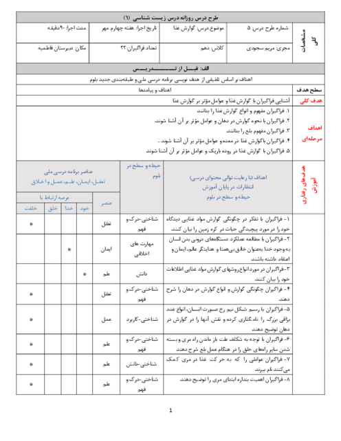 طرح درس گفتار 1 فصل دوم زیست شناسی (1) | ساختار و عملکرد لوله گوارش