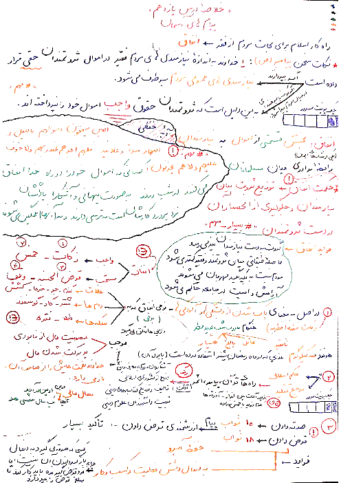 جزوه جمع بندی درس 11: انفاق