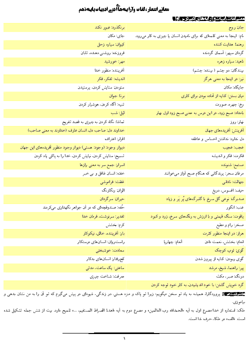 آموزش تمامی لغات، معنی ابیات و آرایه های ادبی اشعار کتاب فارسی نهم