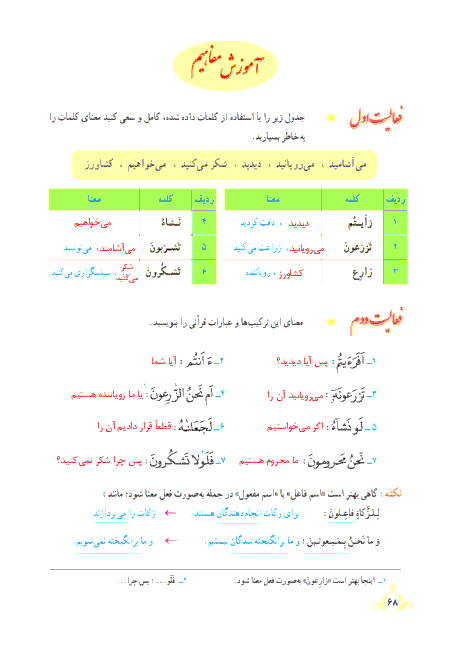 گام به گام آموزش قرآن نهم | پاسخ فعالیت ها و انس با قرآن درس 6: جلسه دوم (سوره واقعه)