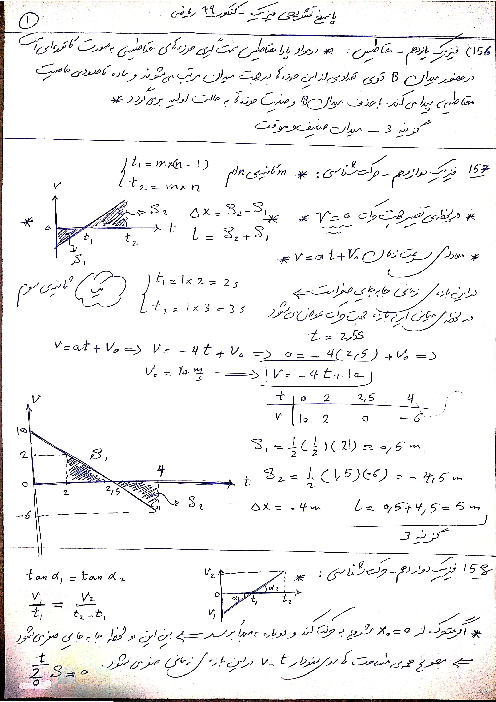 حل تشریحی تست های فیزیک کنکور سراسری گروه علوم ریاضی و فنی داخل کشور سال 1399
