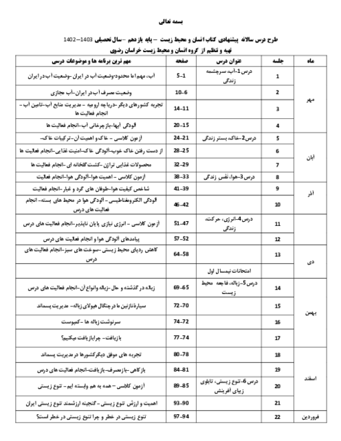 طرح درس سالانه کتاب درسی انسان و محیط زیست دوره دوم متوسطه