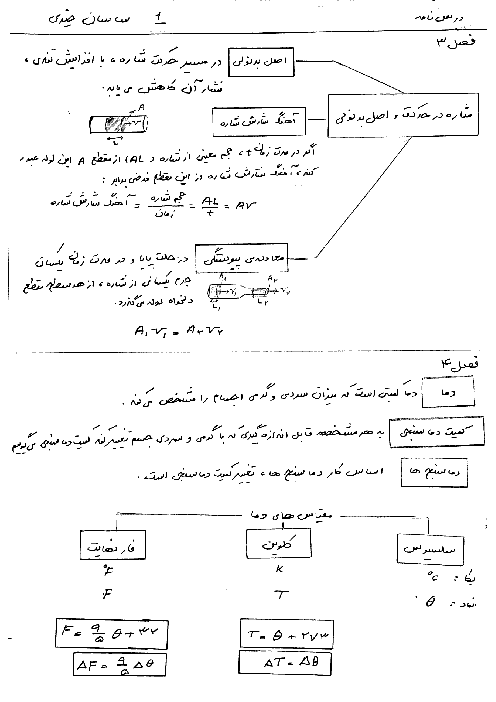 درسنامه فیزیک (1) پایه دهم | شارۀ در حرکت و اصل برنولی، دما و انبساط گرمایی