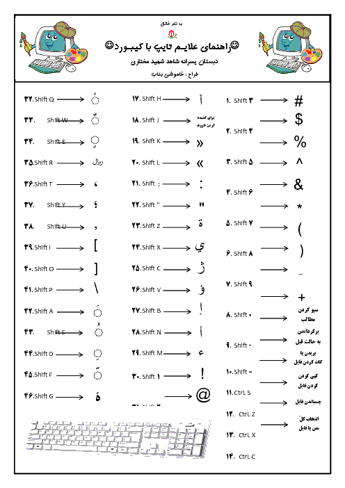راهنمای علایـم تایپ با صفحه کلید