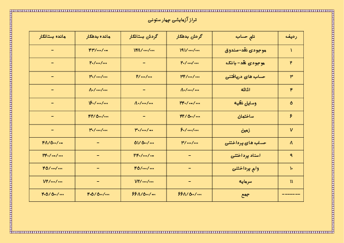 نمونه تراز آزمایشی چهار ستونی | پودمان 2 وجوه نقد حسابداری