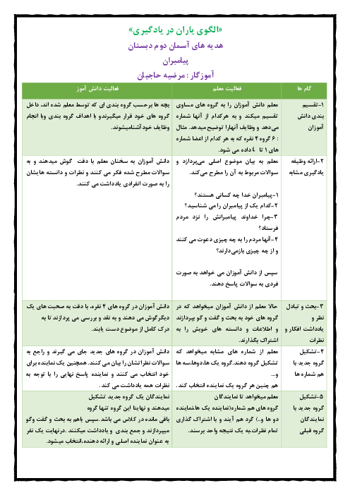طرح درس الگوی یاران در یادگیری هدیه ها دوم دبستان | درس 6: پیامبران خدا
