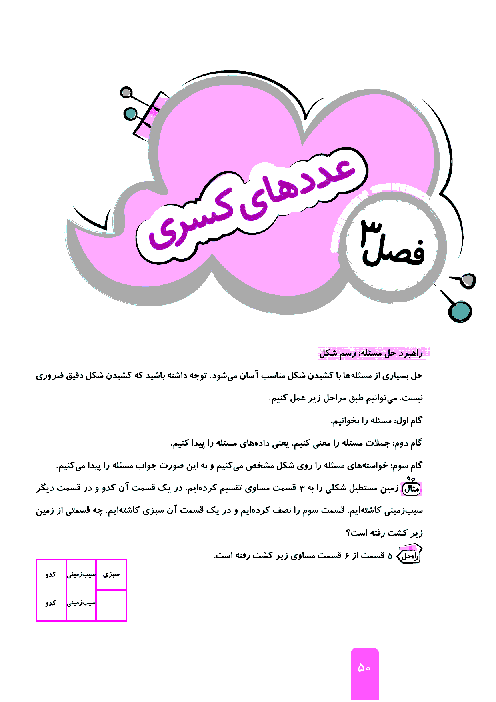 آزمون چهار گزینه ای با پاسخنامه ریاضی سوم دبستان | فصل 3: عددهای کسری