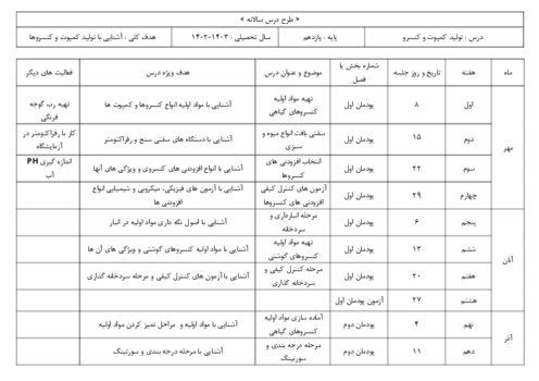 طرح درس سالانه درس تولید کنسرو و کمپوت