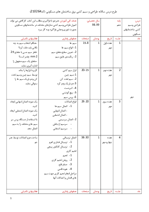 طرح درس سالانه طراحی و سیم کشی برق ساختمان‌های مسکونی دهم هنرستان