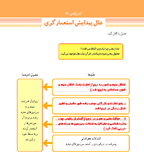 پاسخ کاربرگه‌ شماره 25 مطالعات اجتماعی ششم دبستان | علل پیدایش استعمارگری