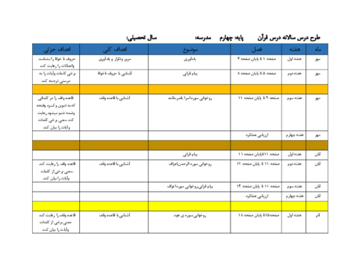طرح درس سالانه قرآن پایه چهارم ابتدائی