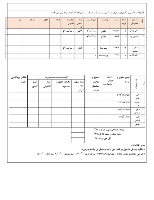 نمونه سوال کمک حسابدار دهم پودمان 3: حقوق و دستمزد 