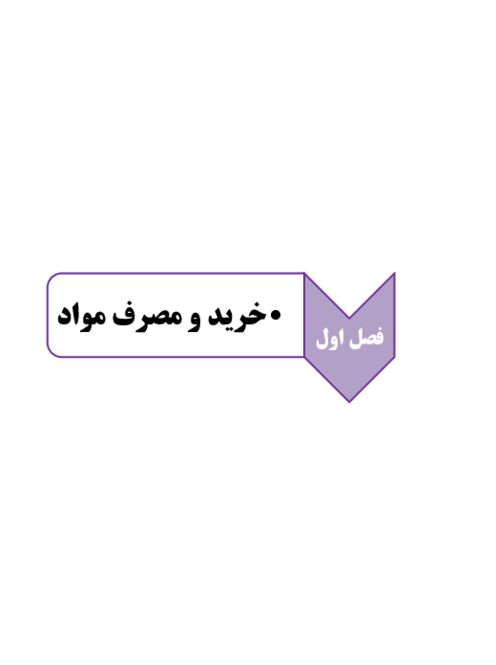 راهنمای حل فعالیت و کار عملی حسابداری بهای تمام شده و مالیاتی دوازدهم  | پودمان 1: خرید و مصرف مواد