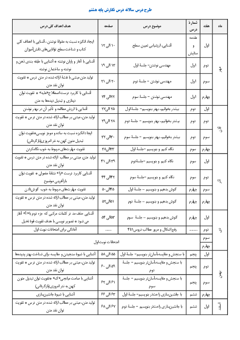 طرح درس سالانه نگارش هشتم