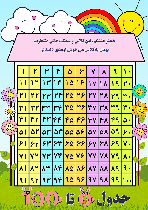 تخته اعداد 1 تا 100