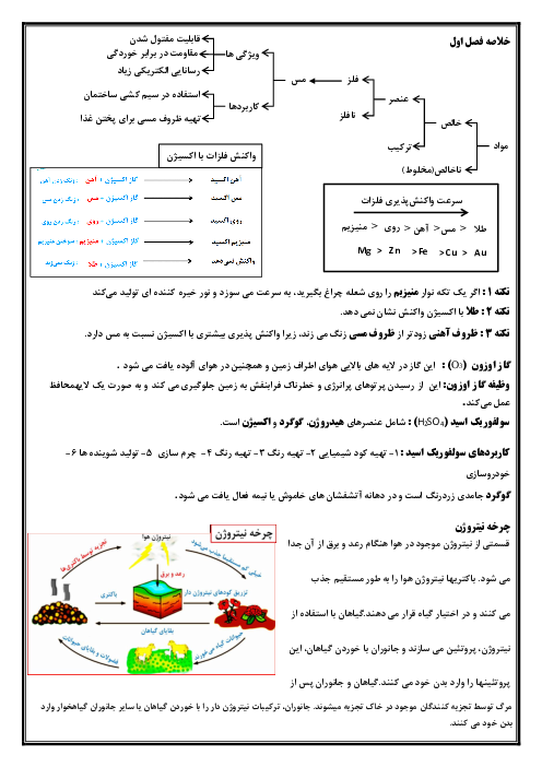 جزوه مفهومی خلاصه کتاب و نکات مهم علوم تجربی نهم | فصل 1 تا 15