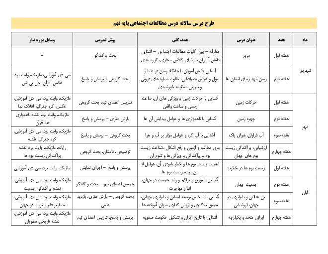 طرح درس سالانه مطالعات اجتماعی نهم