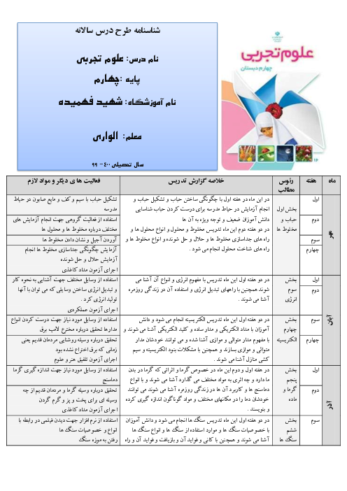 طرح درس سالانه علوم کلاس چهارم ابتدایی