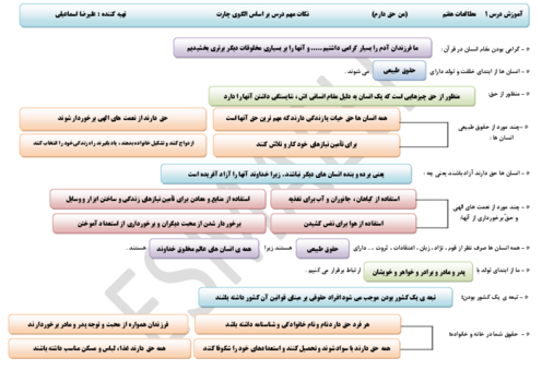 نکات کلیدی مطالعات اجتماعی هفتم درس 1 تا 12 بر اساس الگوی چارت