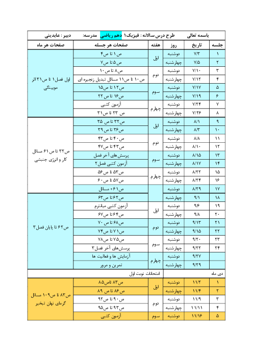 بودجه بندی فیزیک (1) دهم ریاضی