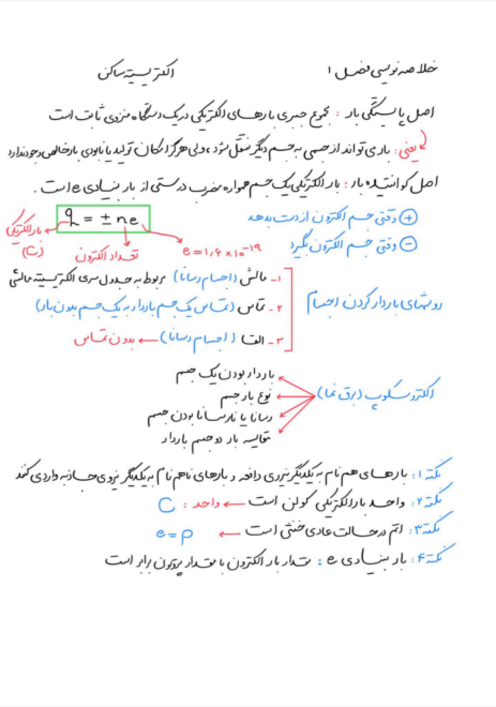 خلاصه رنگی فصل اول فیزیک یازدهم (الکتریسیته ساکن) 