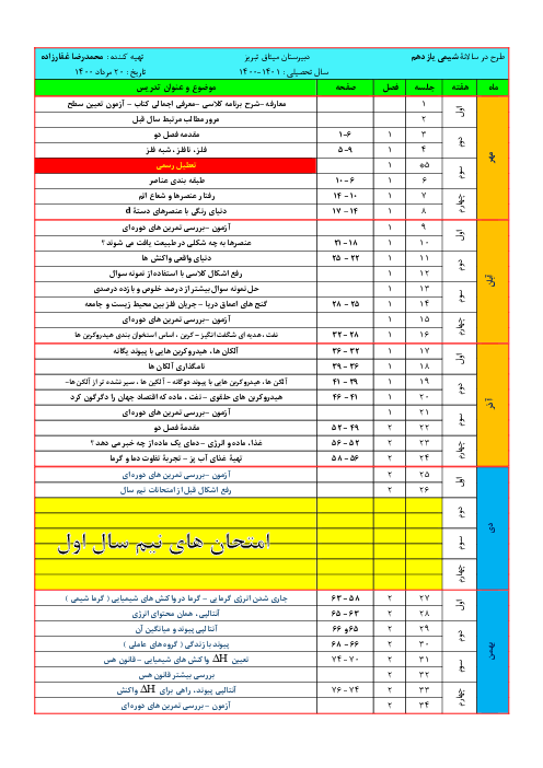 طرح درس سالانه شیمی (2) یازدهم ریاضی و تجربی | فصل 1 تا 3