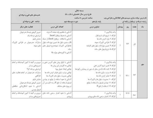 طرح درس سالانه پیاده سازی سیستم‌های اطلاعاتی و طراحی وب یازدهم هنرستان
