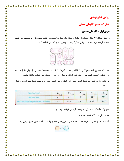 درسنامه و نکات آموزشی ریاضی ششم دبستان | فصل 1 تا 5