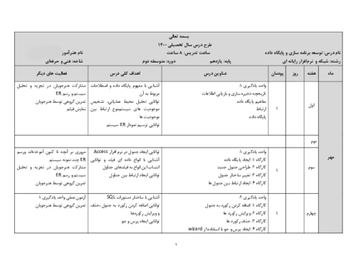 طرح درس سالانه توسعه برنامه سازی و پایگاه داده یازدهم هنرستان