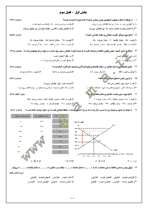 مجموعه سؤالات تستی تألیفی و کنکوری بخش 1 اقتصاد پایه دهم | فصل سوم: بازار