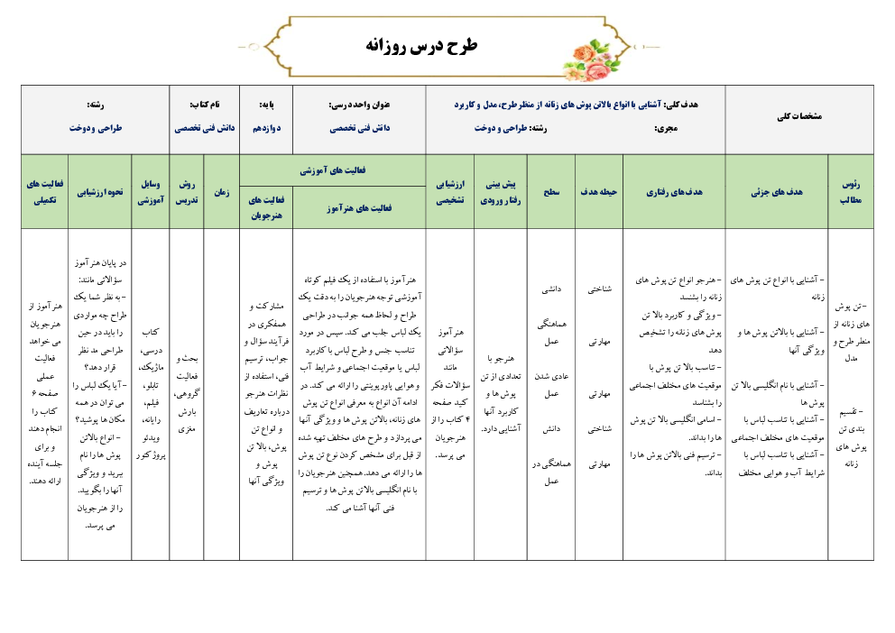 طرح درس روزانه طراحی لباس به روش حجمی دوازدهم | پودمان 2: آشنایی با انواع بالاتن پوش های زنانه از منظر طرح، مدل و کاربرد