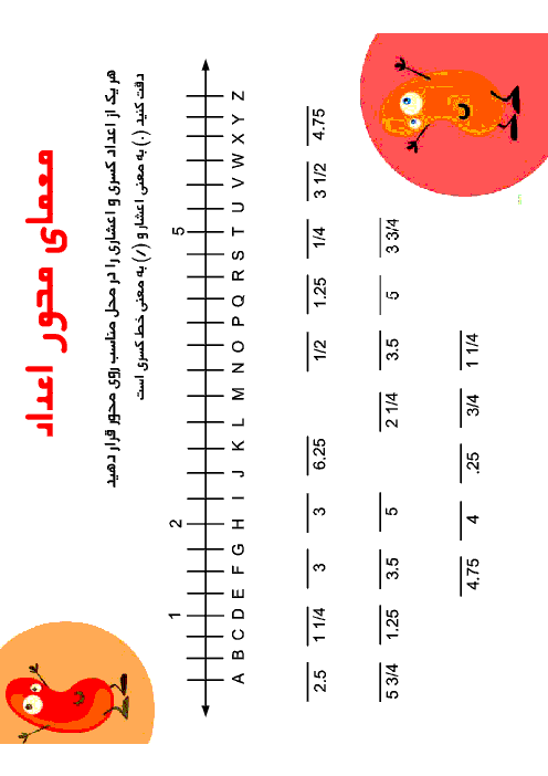 آزمون عملکردی ریاضی پنجم دبستان | نمایش اعداد اعشاری و کسری روی محور