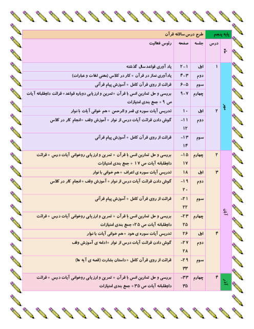 طرح درس سالانه قرآن پنجم