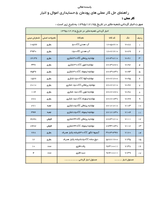 راهنمای حل کار عملی های پودمان 5 کتاب حسابداری اموال و انبار