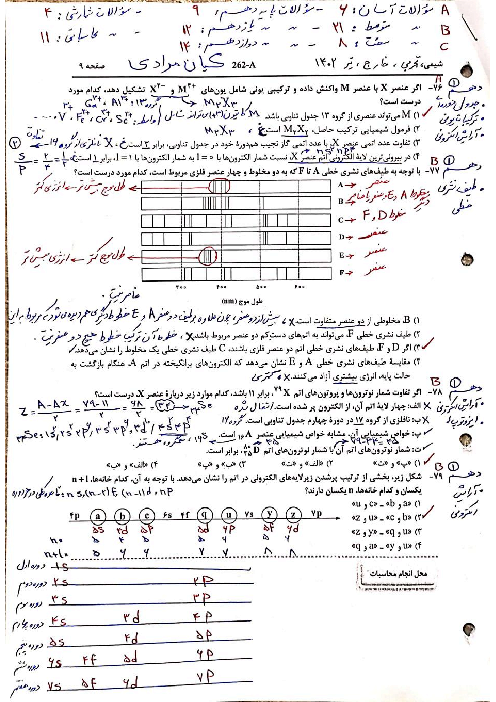 پاسخنامه تشریحی شیمی کنکور سراسری خارج کشور در تیر ماه 1402 | گروه آزمایشی علوم تجربی